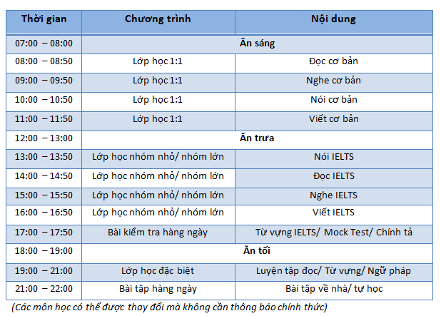 Chuong-trinh-khoa-hoc-IELTS-co-ban-IMS