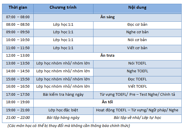 Chuong-trinh-khoa-hoc-TOEFL-IMS