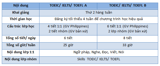 Chuong-trinh-khoa-hoc-toeic-elts-toefl-genius