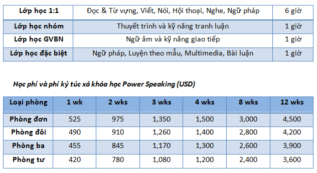 Khoa-hoc-power-speaking-boc