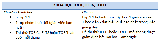 Khoa-hoc-toeic-ielts-toefl-truong-anh-ngu-A&J